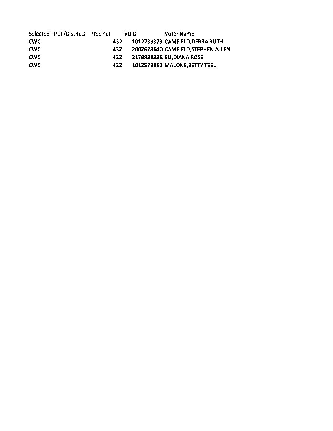 CWC Voting Roster 5.2.23